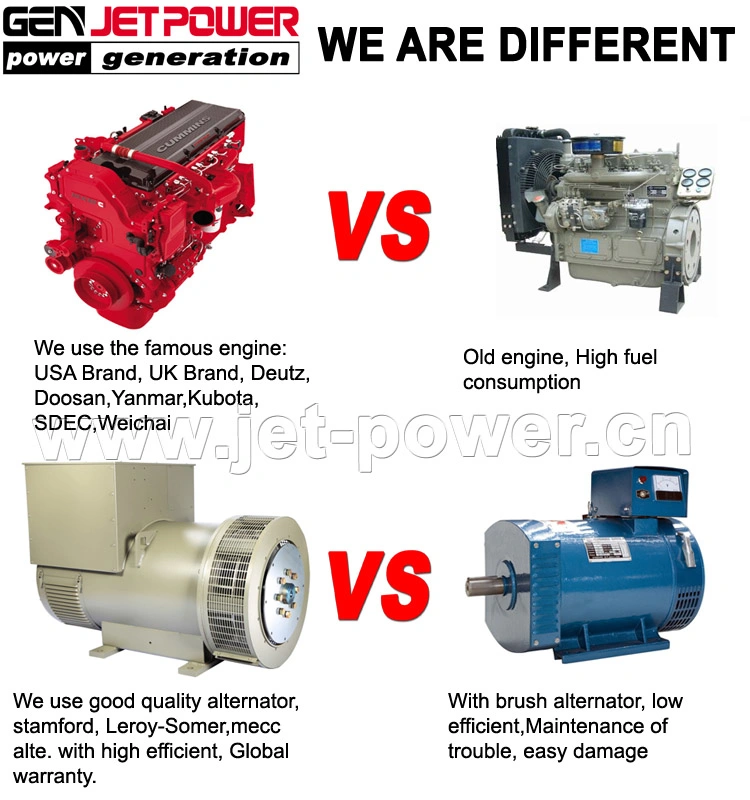 Factory Cheap Price Us Engine Power 30kVA Generator