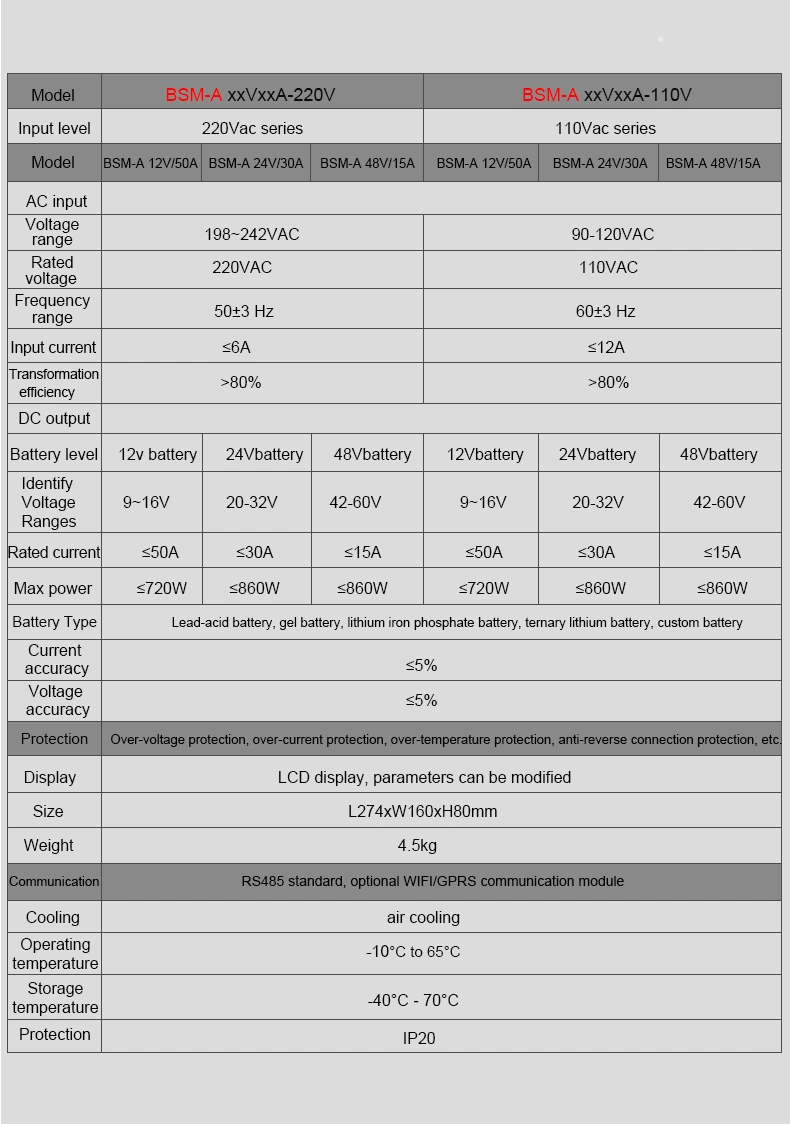 Industrial Ac 220v 380v Dc 58.4v 58.8v 48v 80a 100a Forklift Battery Charger Golf Car automatic 12v 24v 48v lifepo4 hybrid Lithium lead-acid battery charger