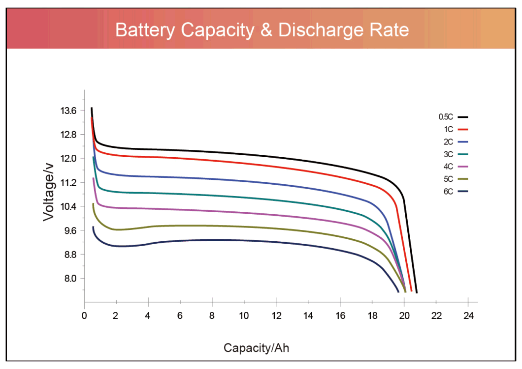 Eco-Worthy 24V 100ah Solar LiFePO4 Ion Lithium Battery for Home Use 48V