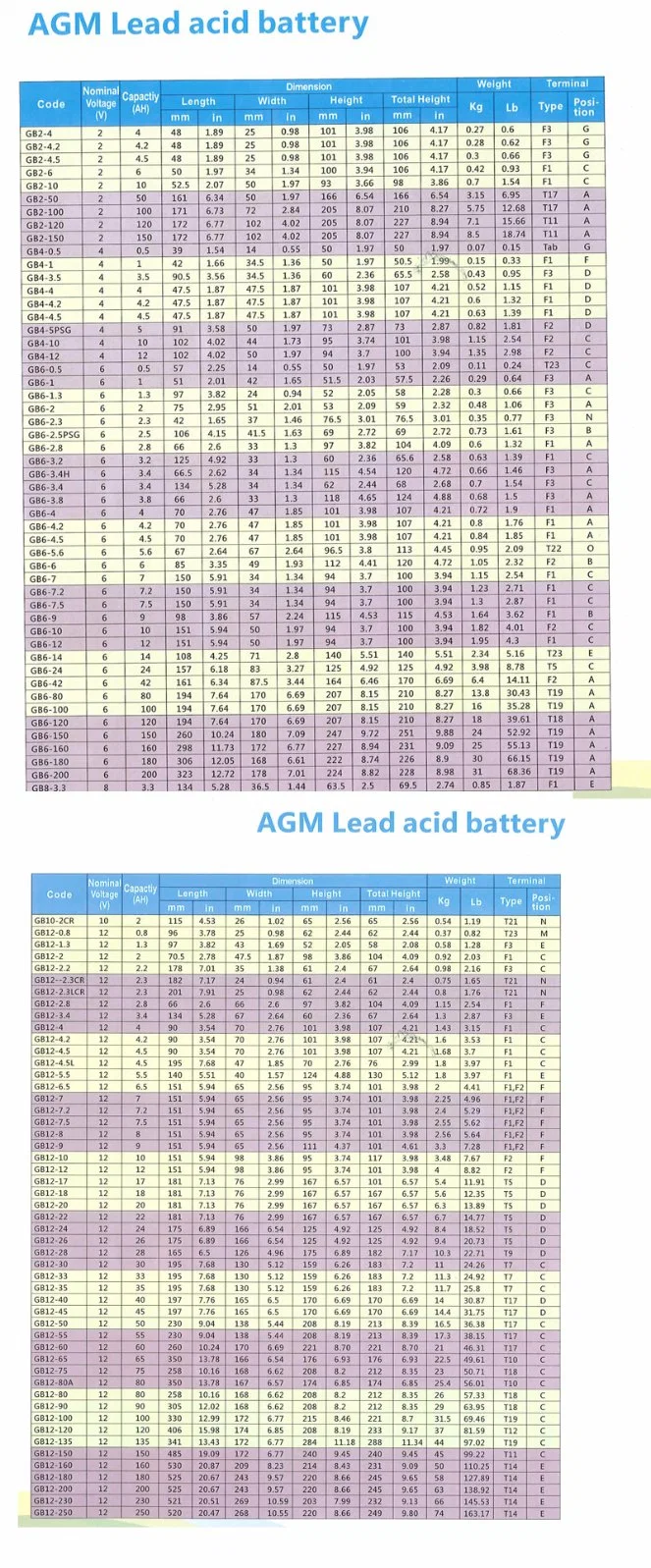 12V 5ah VRLA Battery Sealed Lead Acid Battery Maintenance Free Battery Solar Battery Backup Battery Security System Battery Alarm System Battery UPS Battery