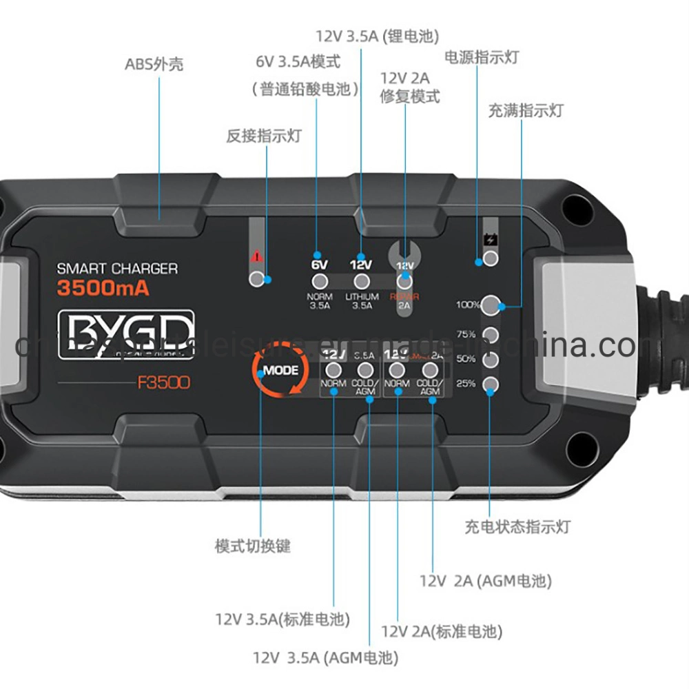 Car Battery Charger 12V/24V Automatic Charging for Lithium AGM Gel Lead-Acid Battery with CE and RoHS