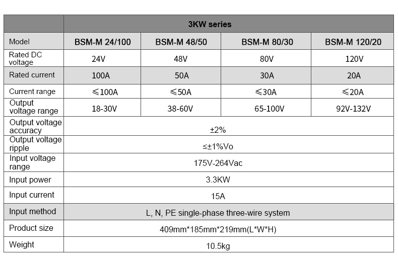 5000 cycle Intelligent Lithium Battery Charger For factory