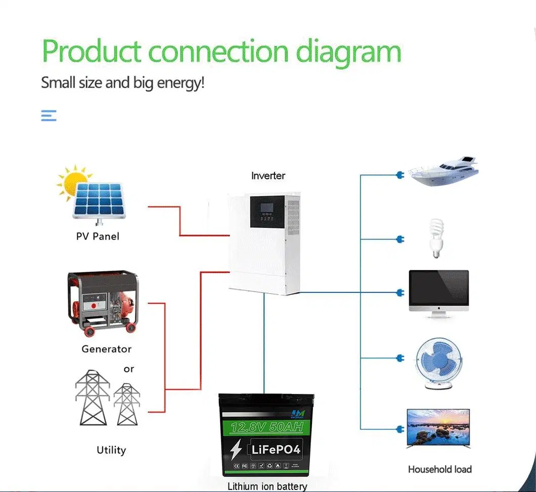 Fatory Price Rechargeable Lithium Batteries 6000 Cycle 12.8V Ion Battery Pack Solar LiFePO4 Power 24V Battery