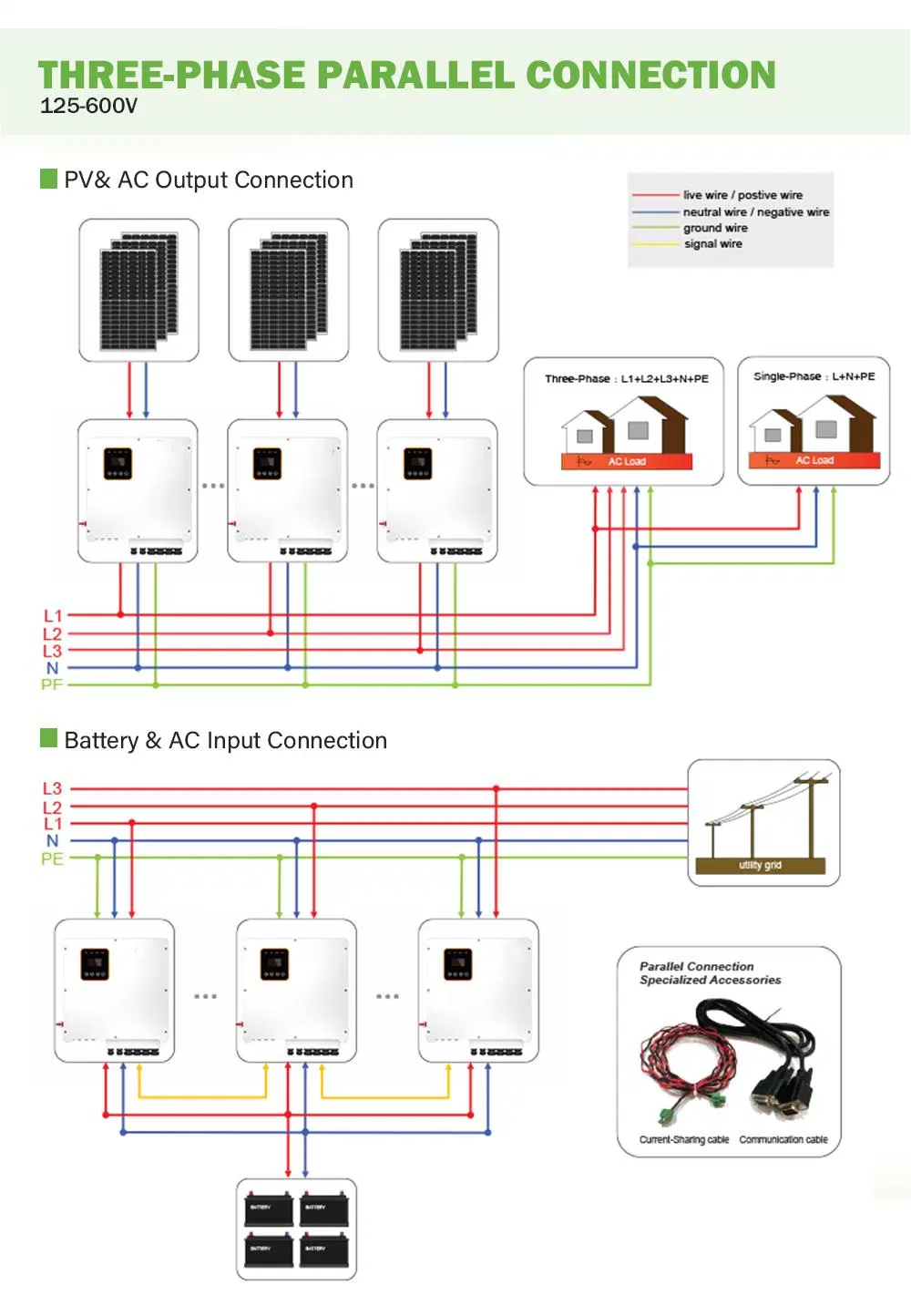 Inverters for Solar PV Panels Large Power Station Inverter 50kw 100kw 150kw 200kw 30kw 50kw 100kw 150kw 200kw Inverter