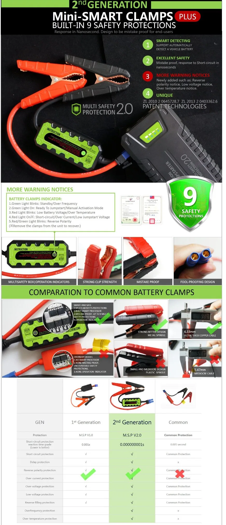 Auto Car Jumper Starter Portable Emergency Battery Charger with Ce/FCC/RoHS