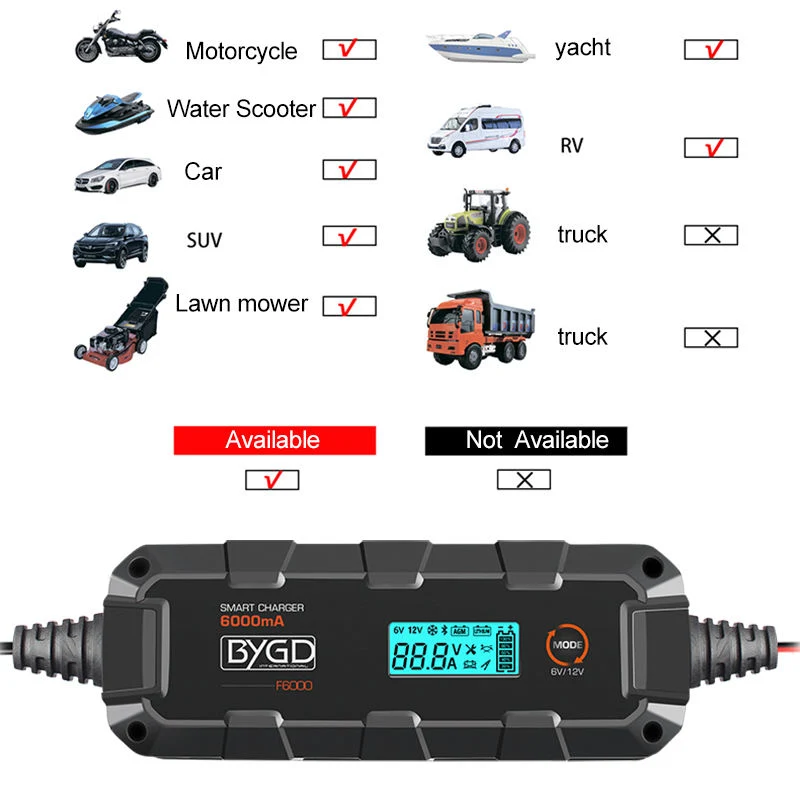 Pulse Repair Lead Acid Intelligent Vehicle Motorcycle 12 Volt Auto LiFePO4 12V 6A Lithium Ion Car Battery Charger