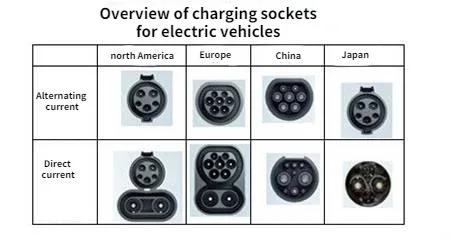 Manufacture Smart Car Battery Power Fast Charging Vehicle Car EV Charger