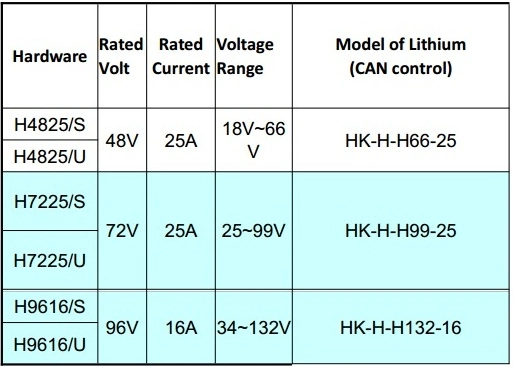 Elcon 48V 72V 96V 1.8kw LiFePO4 on Board Obc Lto LiFePO4 Battery Charger for Lithium Ion Battery