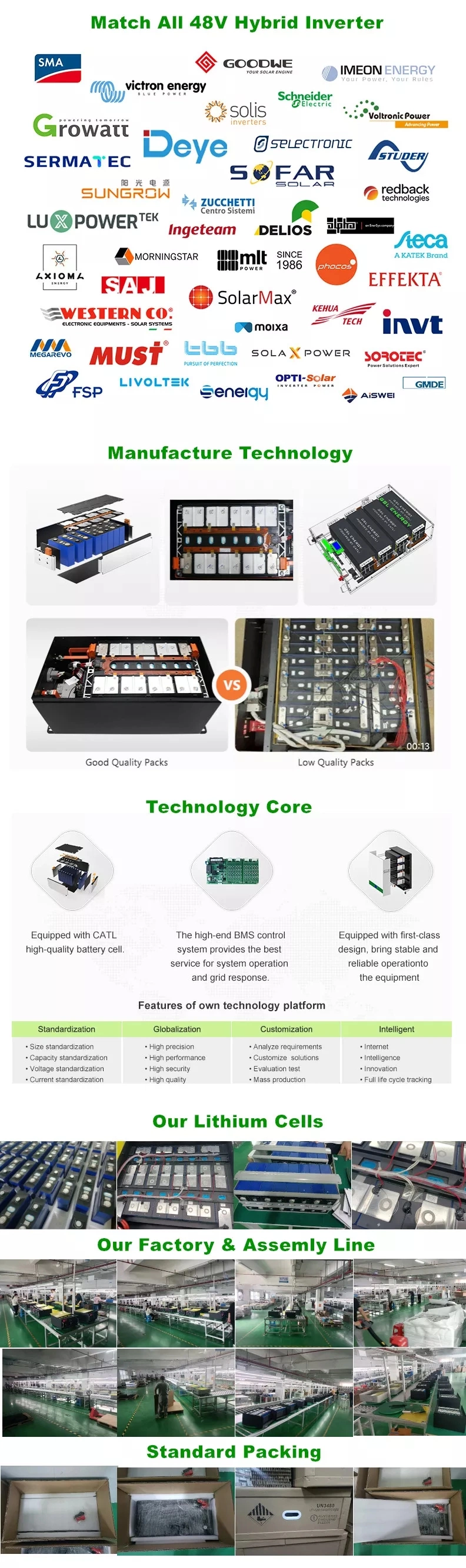 OEM Deep Cycle LiFePO4 12V 24V 100ah 200ah 300ah Bateria 24V200A Lithium Ion Batteries Solar Street Lamp Lithium Battery LiFePO4 Battery