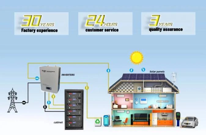 Customized Portable Solar Panel Car Battery Solar Charger