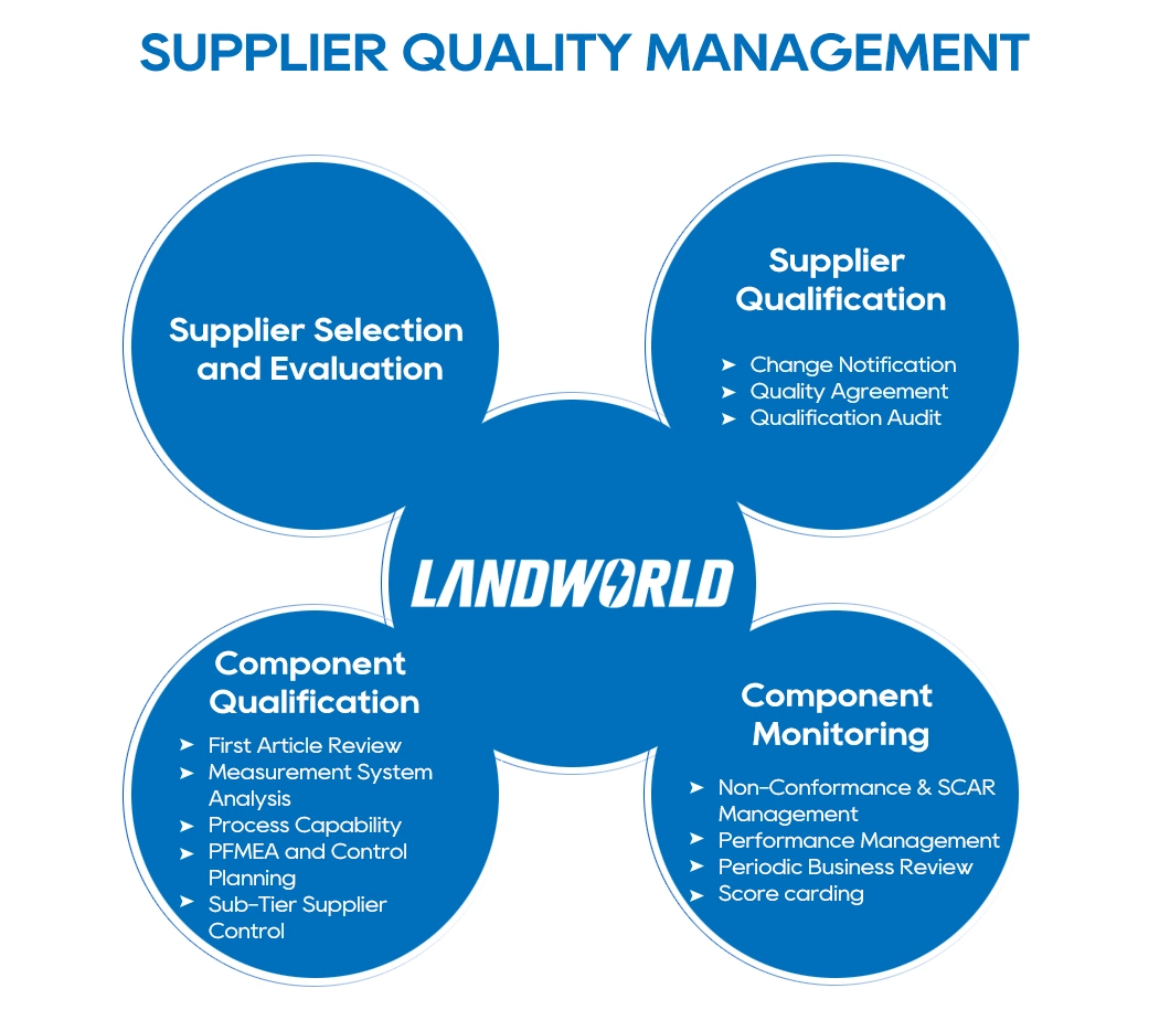 Landworld 22kw High Electric Car Vehicle Power Supply Onboard Charger on Board