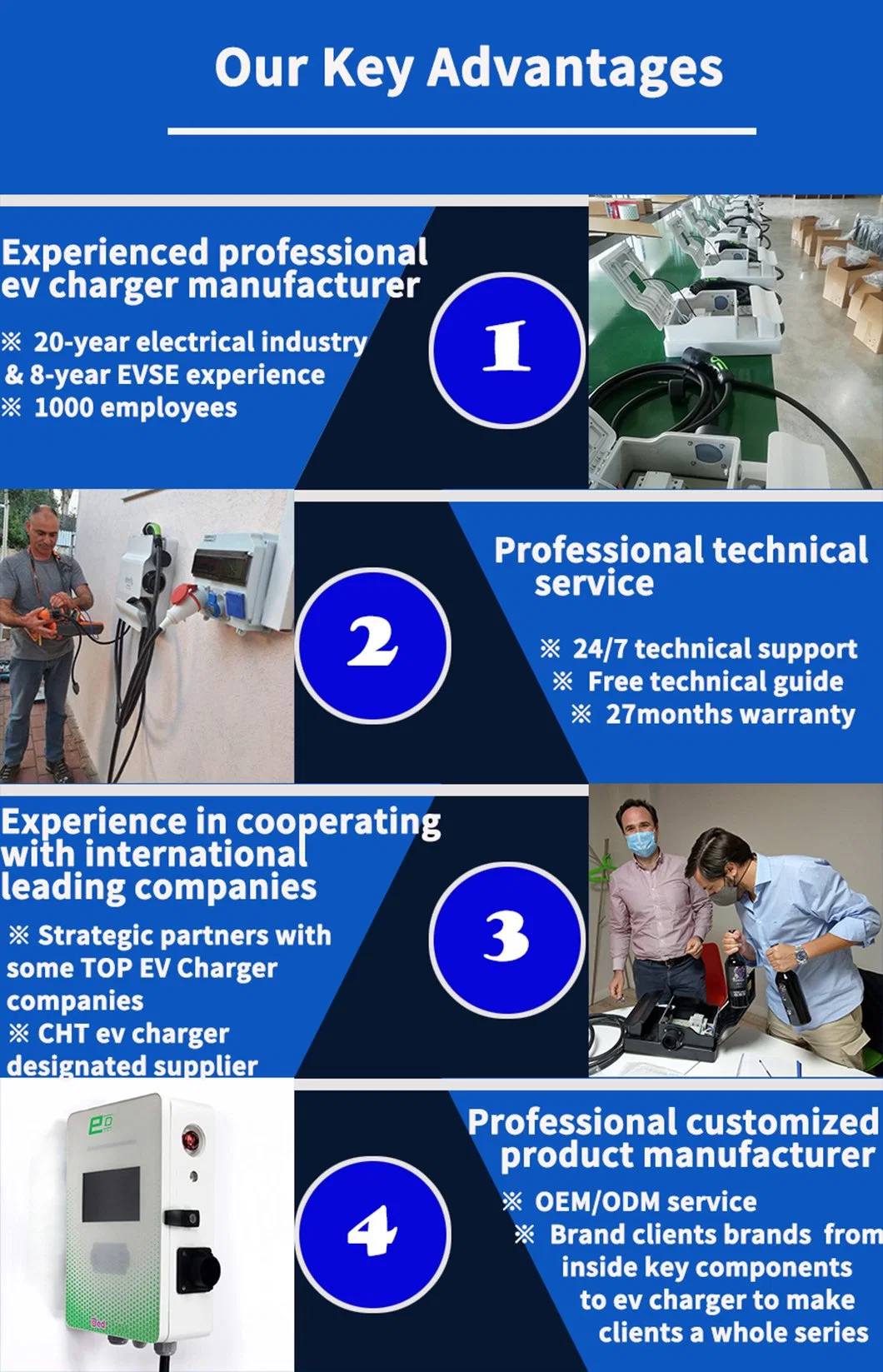 Factory Price EV Charger Modbus 4G Oprional Green Science Stable Smartcar Battery Charger Commercial Electric Vehicle Charging Station 22kw