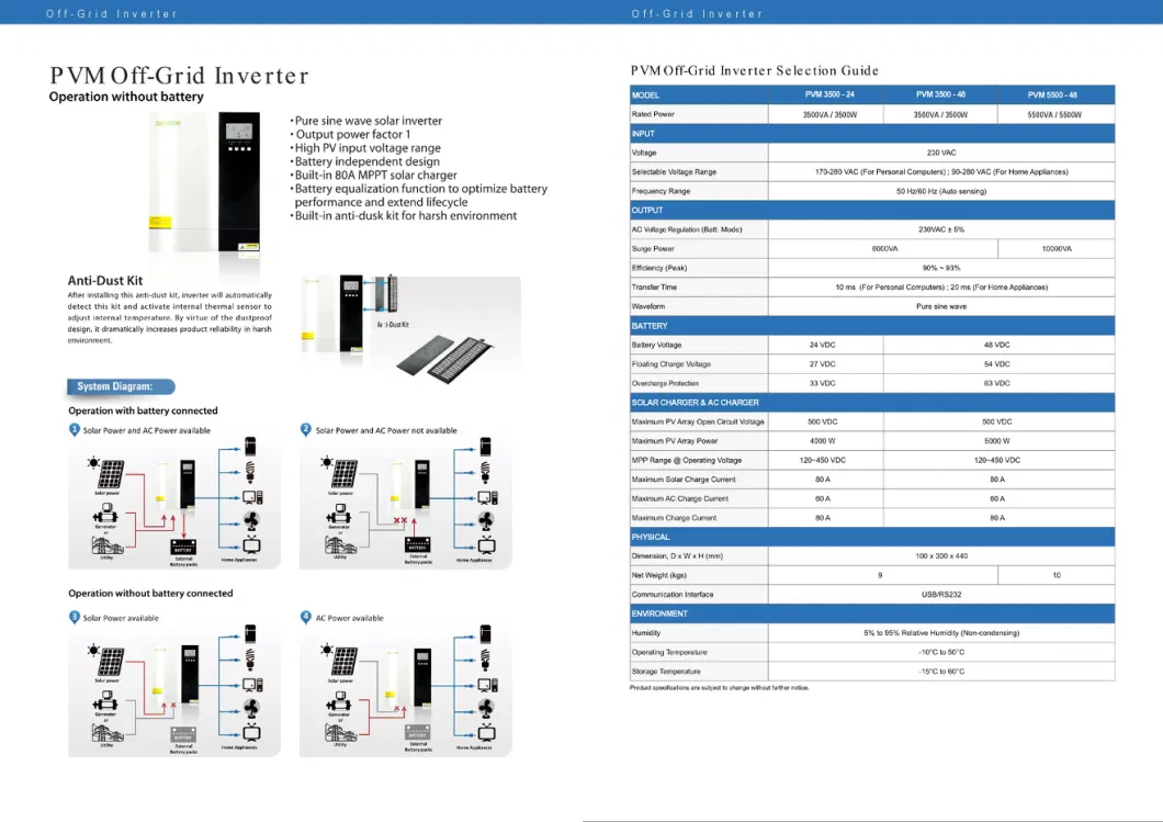 48V Lead-Acid, Lithium Battery and Without Battery 5500W Hybrid Inverter DC to AC off-Grid Pure Sine Wave Inverter with 80A Charge Controller