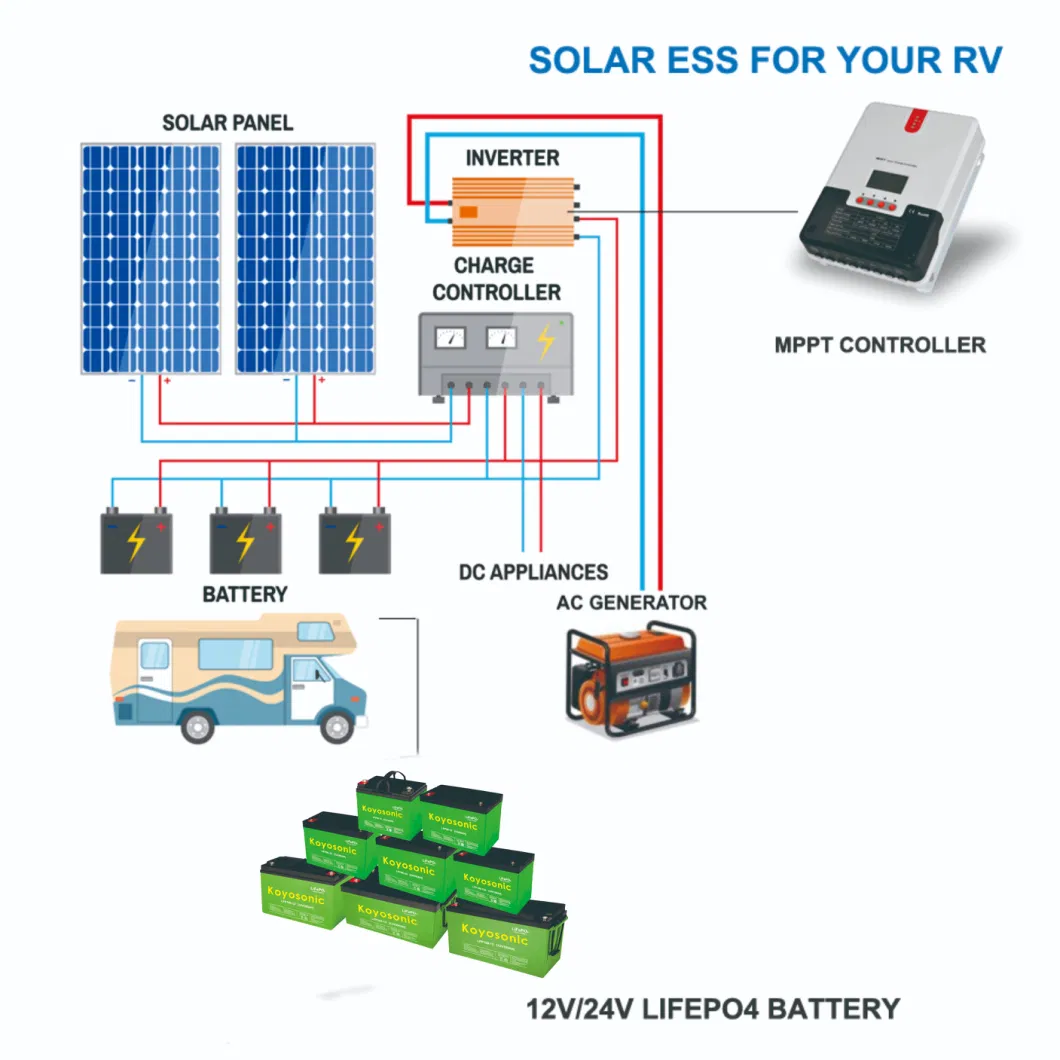 OEM Deep Cycle LiFePO4 12V 24V 100ah 200ah 300ah Bateria 24V200A Lithium Ion Batteries Solar Street Lamp Lithium Battery LiFePO4 Battery