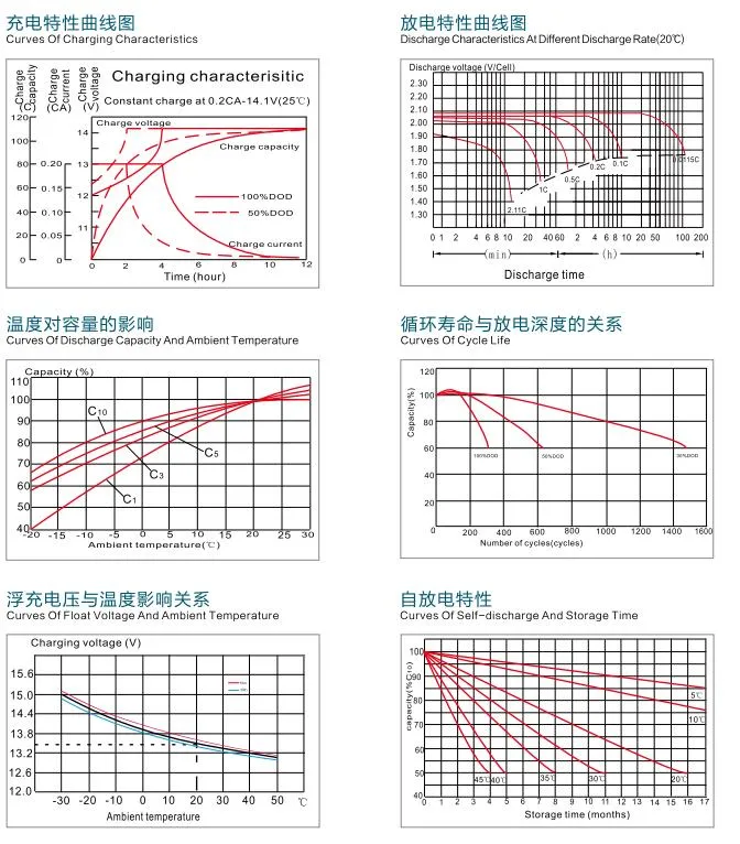 Huashen 12 Volt 24V AGM Gel Inverter Storage Deep Cycle Battery 12V 100ah 200ah 250ah Solar Battery Gel Lead Acid Batteries