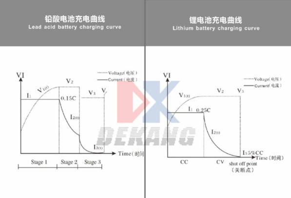 2000W 24V 60A/36V 40A/48V 35A/60V 26A/72V 20A Electric Car/Forklift/Stacker Traction Battery High Power Industrial Fast Charger