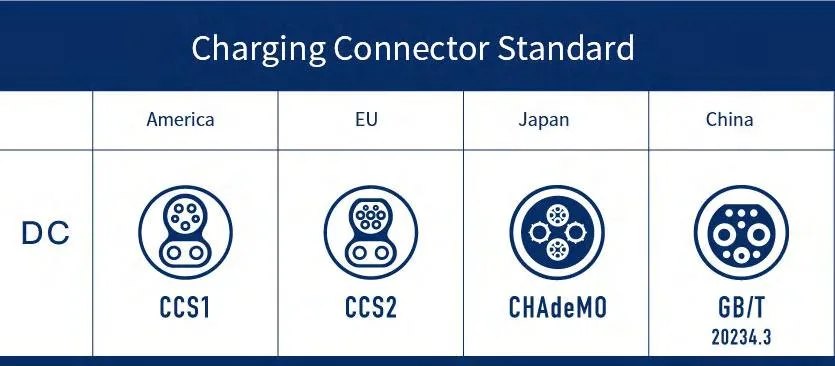 Poulton Evse Commercial UL2 Charging Points Fast Charging Stations CCS2+Gbt Charging Station Auto