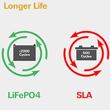 24V 300ah Lithium Forklift Battery, Specification for Crown Electric Forklift, Used Forklift Battery Upgrading, Lead-Acid Battery Upgrading, Forklift Battery Ma