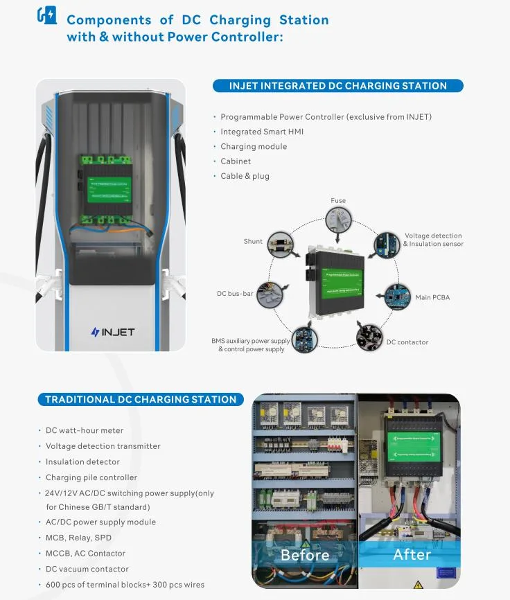 EV DC Fast Charger and Electric Bus DC Charging Stations EV Charging System 7kw to 240kw with Ocpp1.6