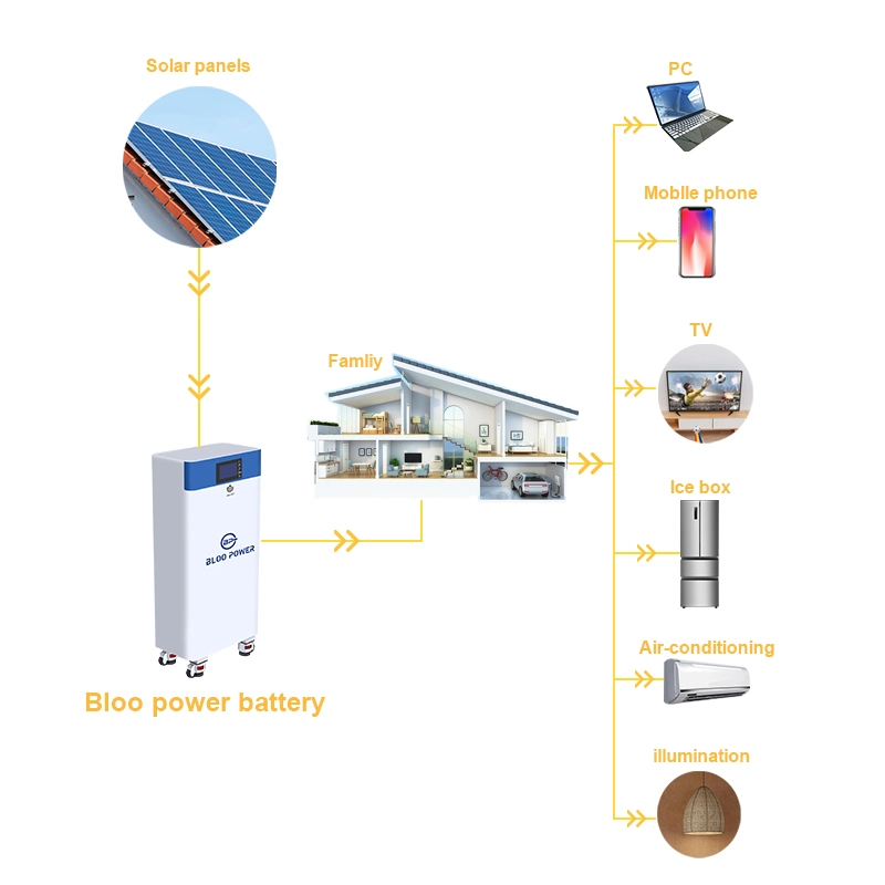 Bloopower 400ah 500ah LiFePO4 Charger for Solar System 5kwh Ion Home Use Storage Pack 10 Kw Kwh Source Backup Lithium Battery