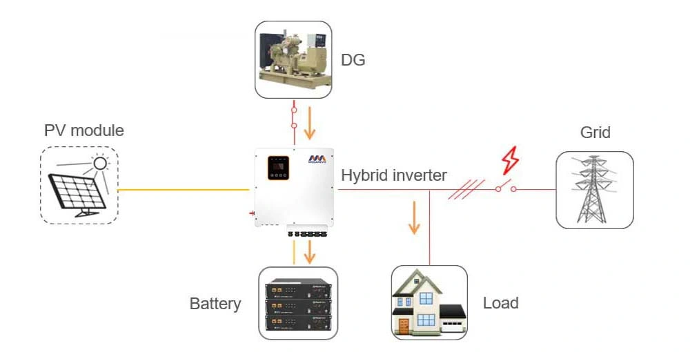 Three Phase Ess Hybrid Inverter Competitive Price Solar Panel Inverter 100kw 15kw