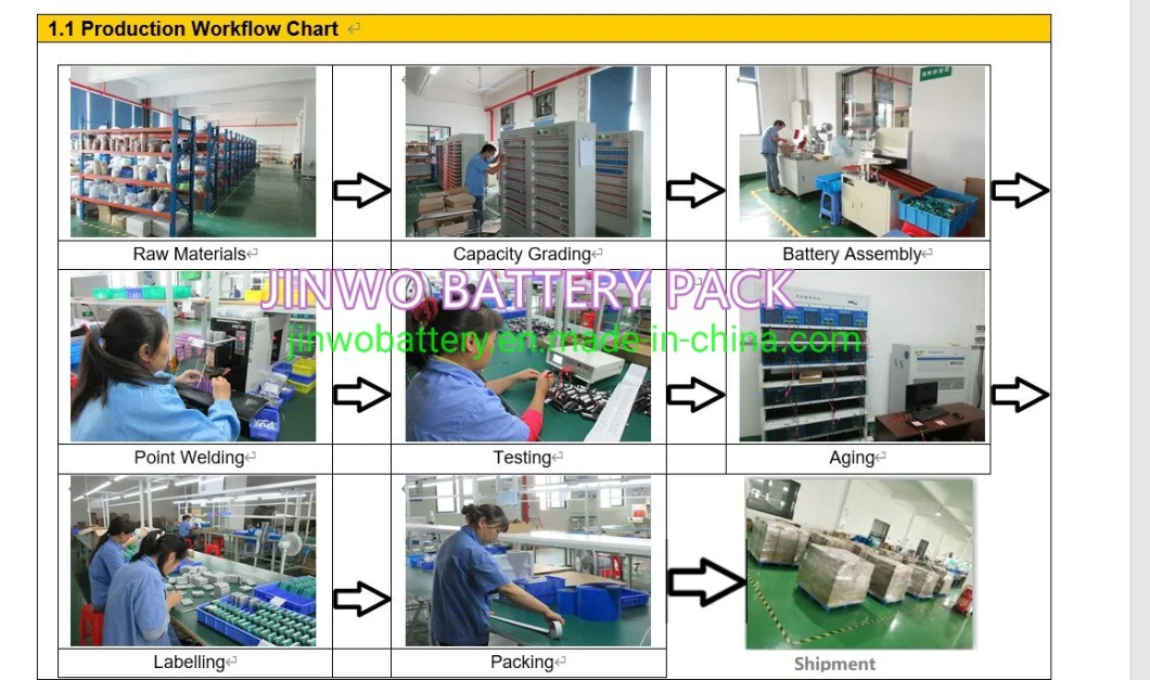 Smbus/I2c/Spi Controlled Battery Charger Lithium-Ion (Li-ion) Battery Charger