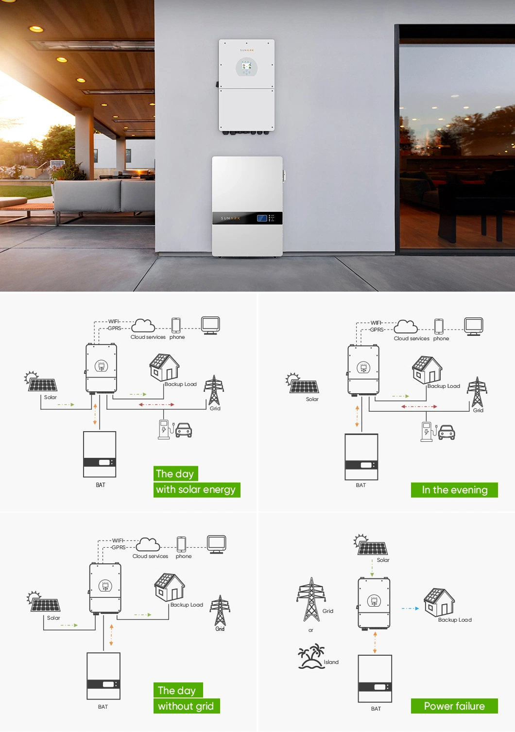 Sunark 2500wh 48 Volt Batteries Lithium-Ion 48V 50ah Solar Powerwall Battery Price