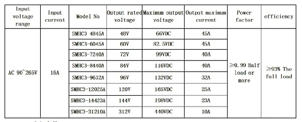 3.3kw 84V 40A EV Car DC DC Sealed Lithium on Board Lithium Battery Charger (OBC)