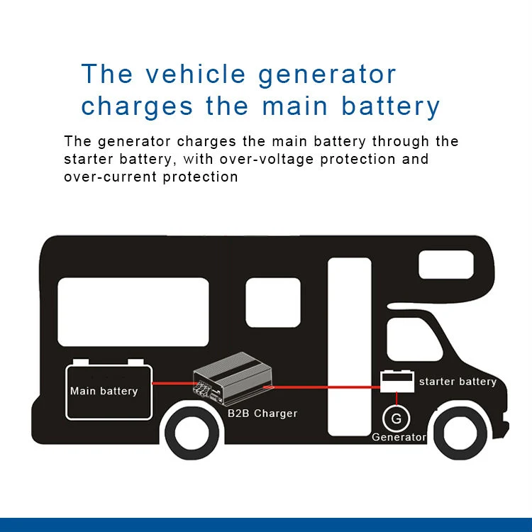 12V DC-DC B2b Smart Vehicle Battery Charger