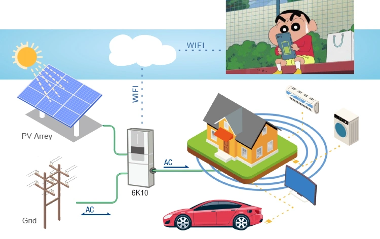 High Efficiency All in One Solar Inverter 6kw 48 Volt 10 Kwh 20kwh Lithium Ion Battery Pack for Solar System