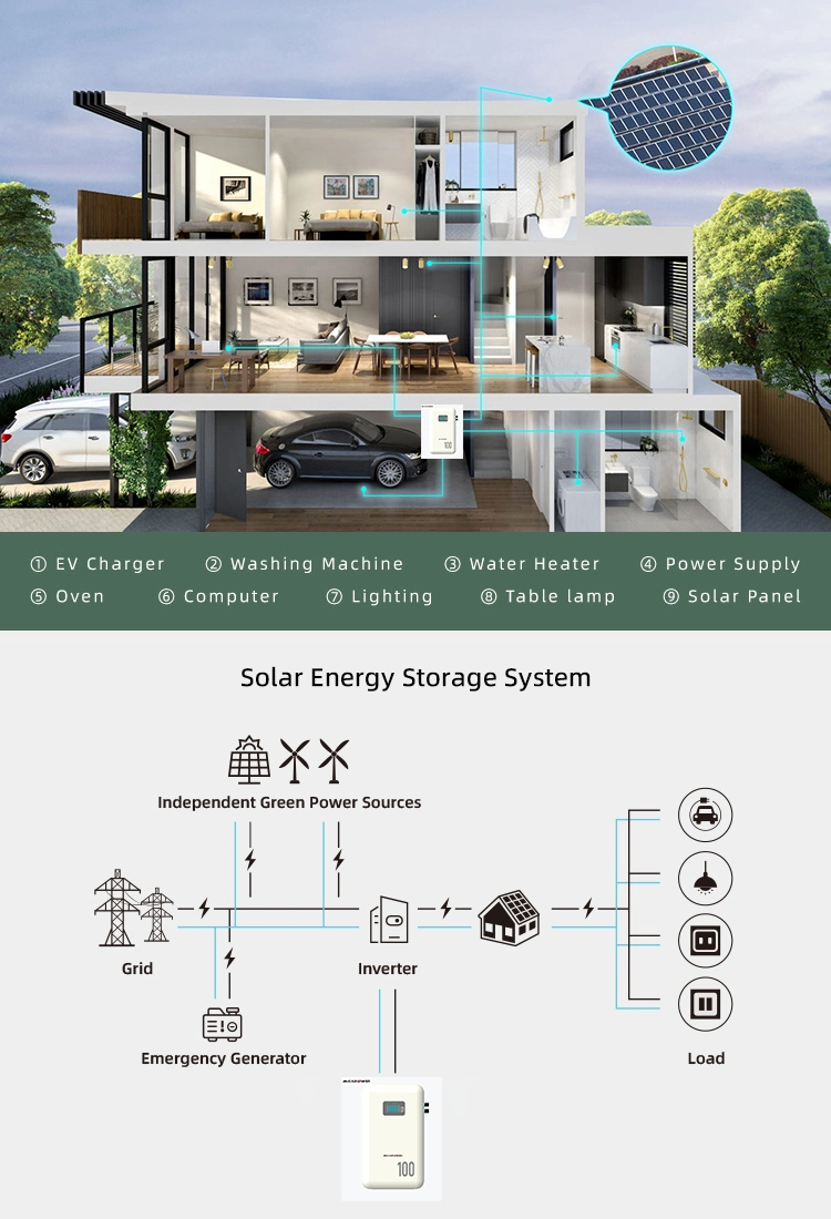 51.2V 100ah Lithium Ion Battery 48 Volt 100ah 5kw 6kw 10kw Solar Battery Systems 48V 200ah LiFePO4 Batteries Pack