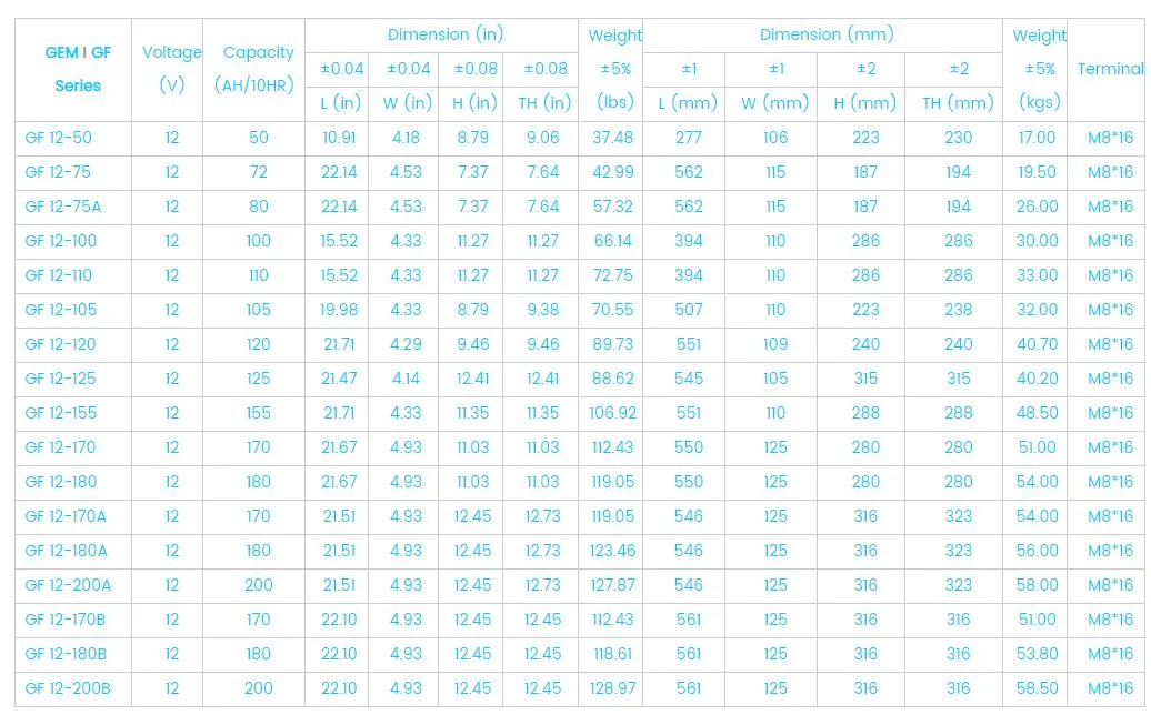 12V 100AH Lead acid battery 12V100ah 12v100ah UPS data center Front Terminal Battery