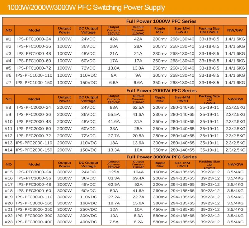 3000W High Current 62.5A 24V 48V DC Power Supply 3kw 0.98 Pfc Switch DC Power Supply Single Output Battery Charger