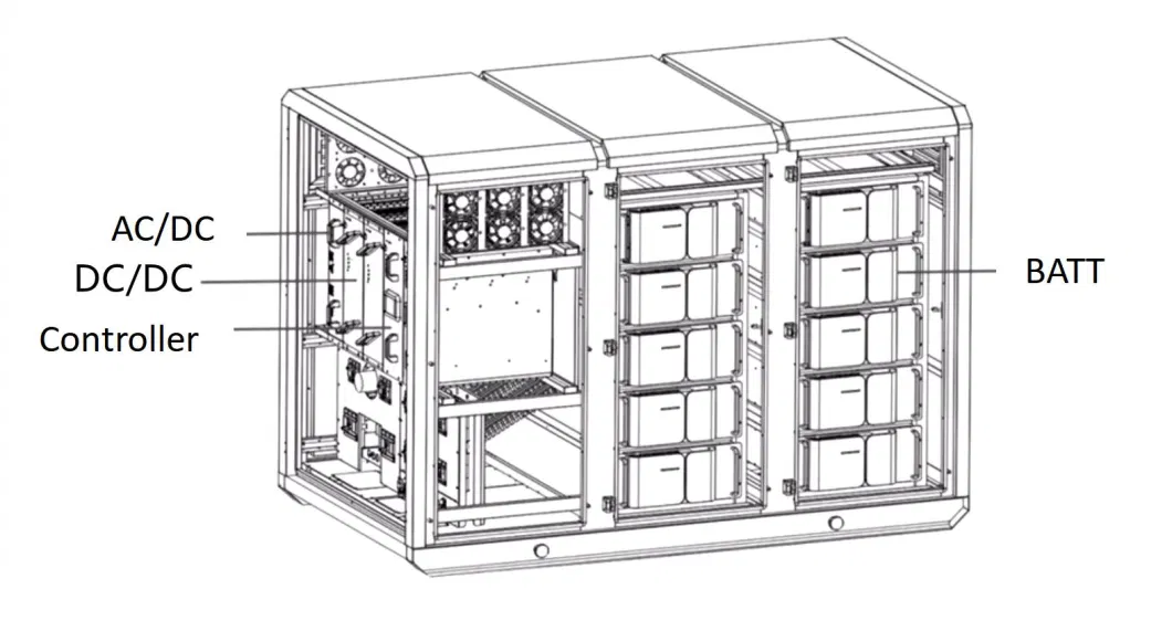 Container EV Charger with Rechargeable Battery