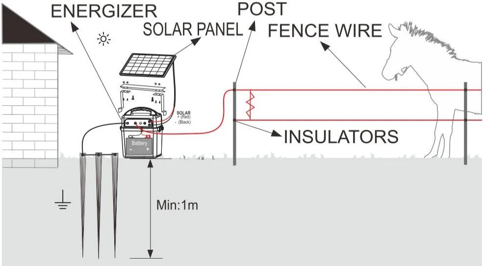 Battery Security Electric Fence Energizer Output 4.0 Joule Solar Fencing Charger for Agriculture