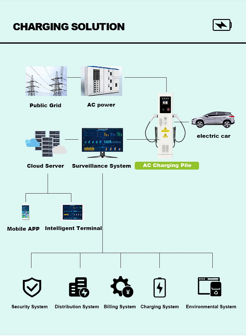 Car Battery Charger AC 11kw EV Charging Station for Electric Vehicle