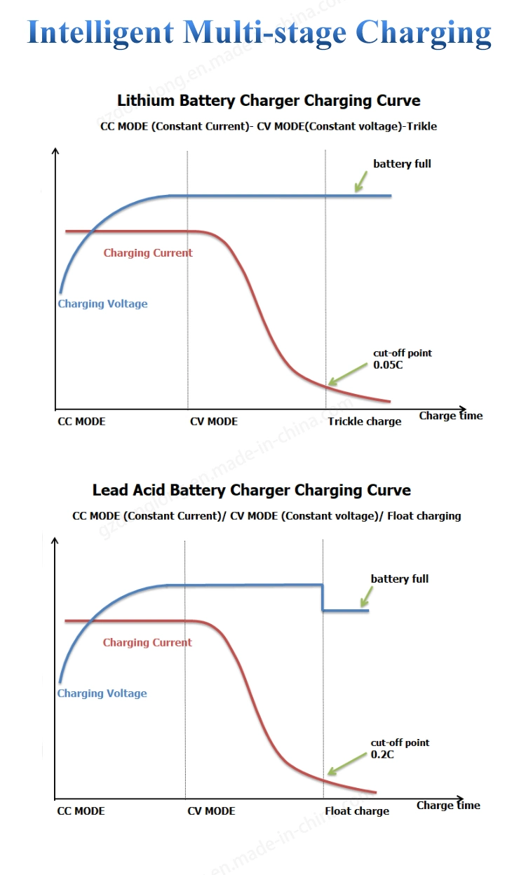 300W Doln Charger 48V5a Lead Acid Battery Waterproof Charger for Electric Golf Cart EV Chargers