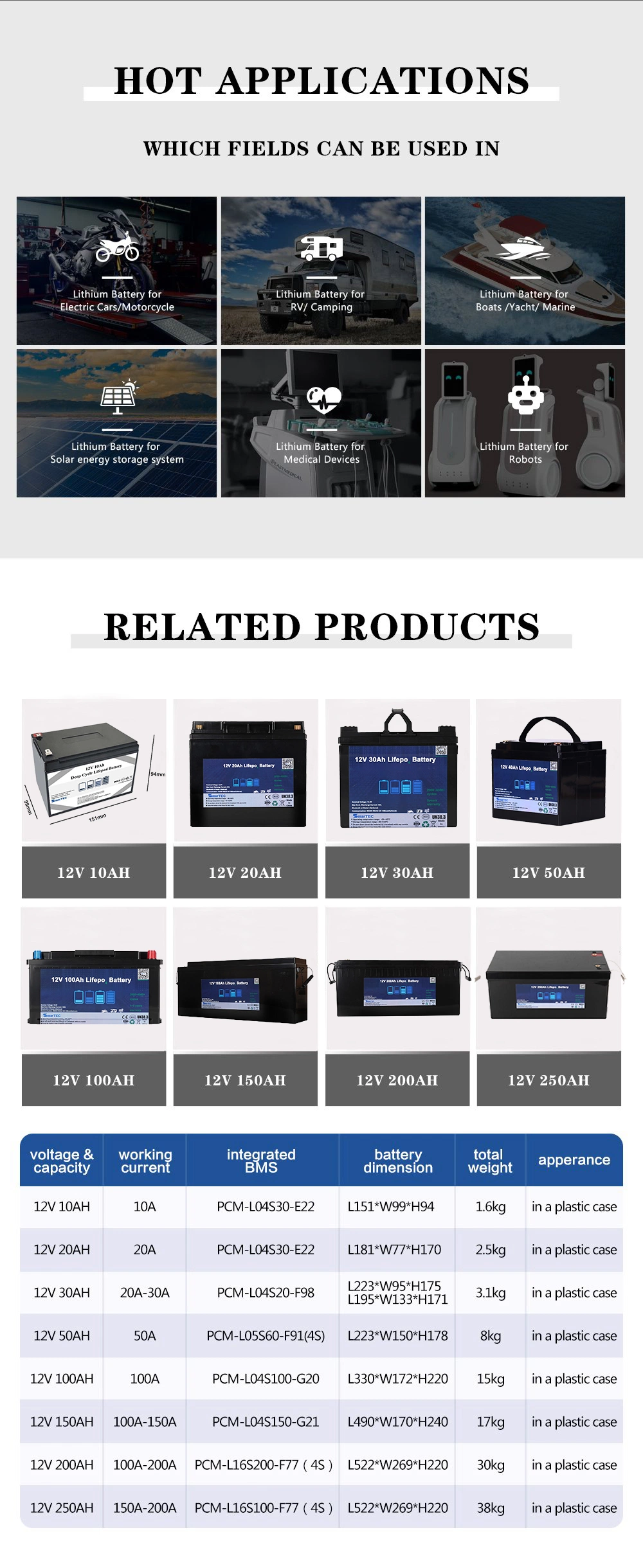 12V 150A Deep Cycle Bater&iacute; a LiFePO4 Battery Solar Battery for Lead Acid Replacement/UPS/Solar Energy/Boats/RV/Golf Cart with MSDS CE UL ISO90001 RoHS