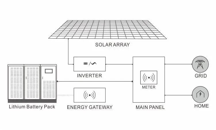 Solar Energy Storage Battery 9.6kwh 48V 200ah Rechargeable LiFePO4 Battery with BMS System