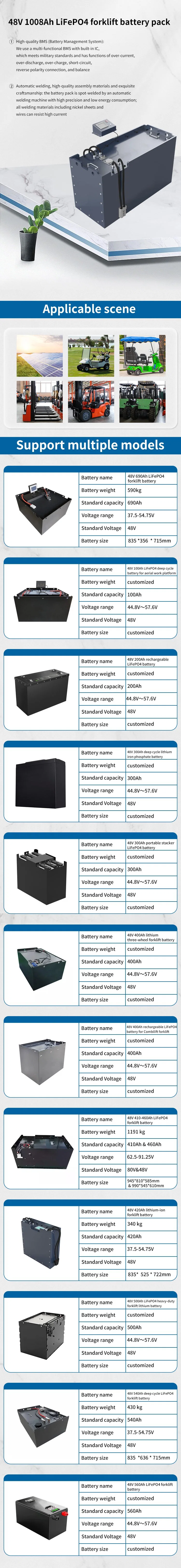 Best Quality Customized 36V Golf Cart Forklift Pallet Truck Lithium Battery Charger