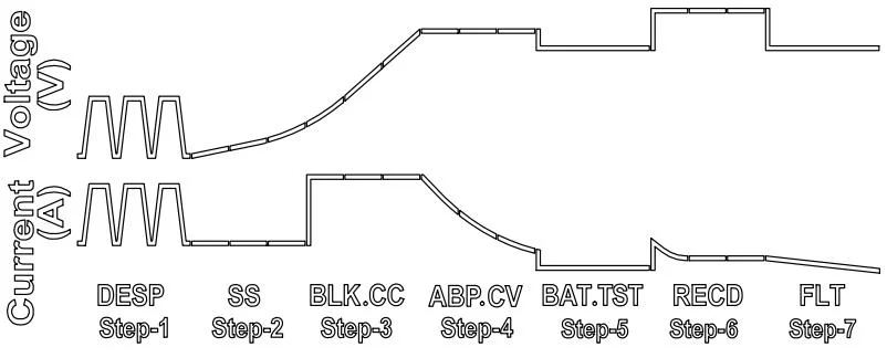 Smart 7-Stage Lead Acid Battery Charger 12V 6A 24V 3A Motorcycle Car Battery Charger for LiFePO4 Battery