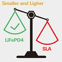 EV Charger Forklift Eco-Friendly LiFePO4 Lithium Battery with BMS Battery Managemenr System (24V 100A)