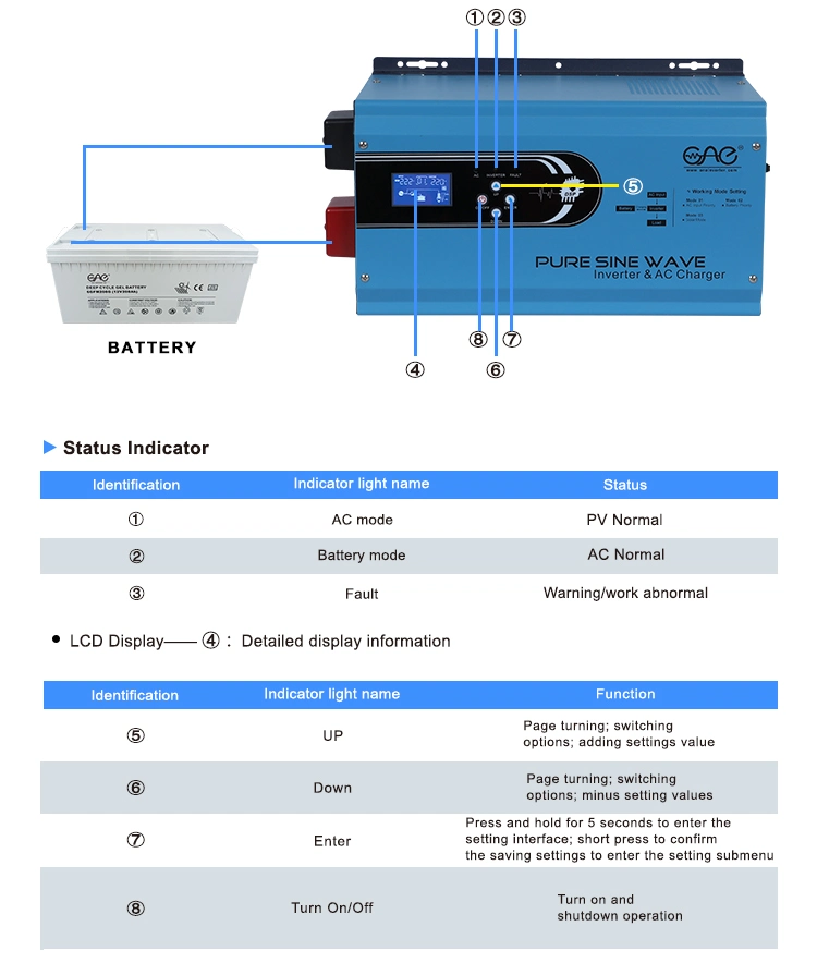 12 Volt 220 Volt Inverter 1 Kw Inverter Batteryless Solar Inverter off Grid Hybrid Grid Inverter Battery Charger