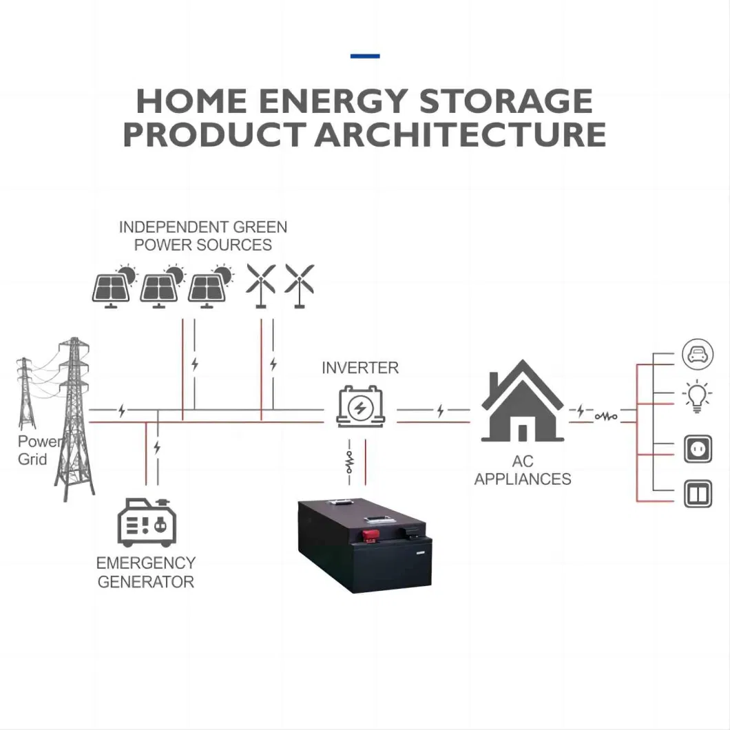 Energy LiFePO4 Battery IP65 12V 24V 100ah 200ah 300ah Lead-Acid Replacement Battery LiFePO4 Batterie Solaire Lithium for 48V