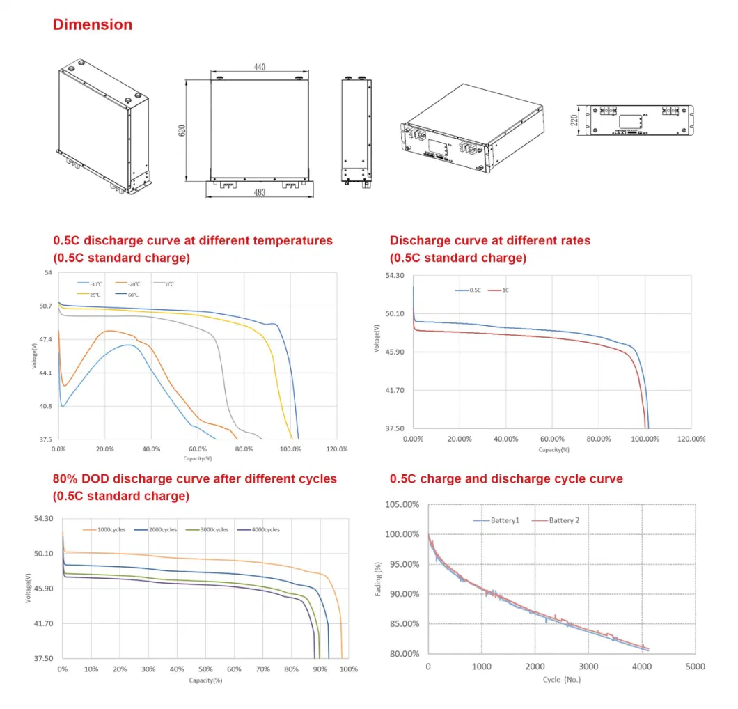 Solar Energy Storage Battery 9.6kwh 48V 200ah Rechargeable LiFePO4 Battery with BMS System