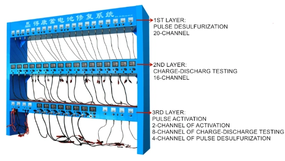 VRLA AGM Gel Lead-Acid Rechargeable Battery Charge and Discharge Testing / Pulse Desulfation / Activation Regenerator