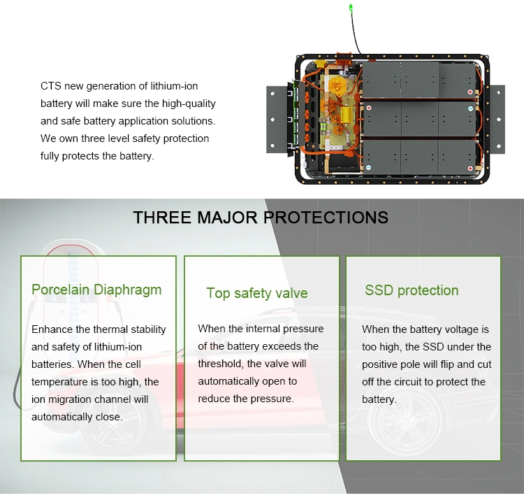 Rechargeable Electric Vehicle Li Ion Battery 20kwh 30kwh 40kwh 96V 144V 100ah 150ah 200ah Lithium LiFePO4 Battery for Electric Car