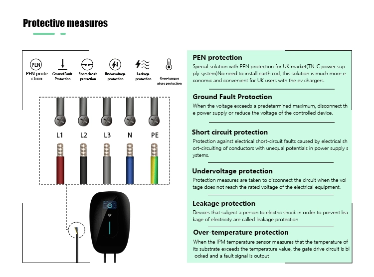 Factory Price RoHS Approved AC 220V Car Battery Charger Electronics EV Wallbox Ocpp1.6j