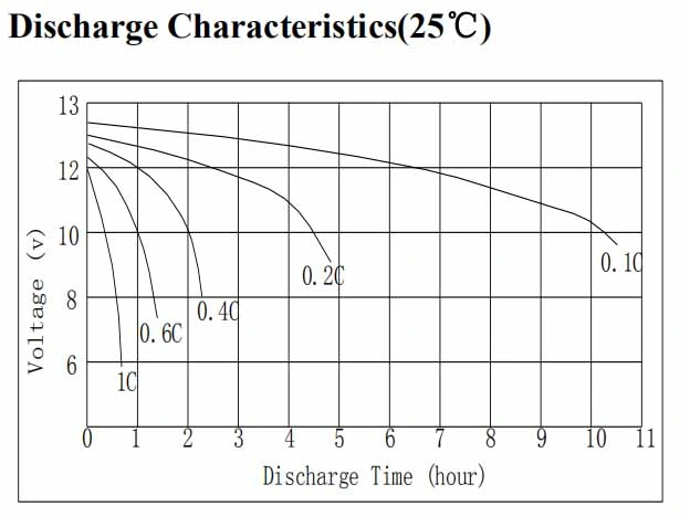 12n9-BS Battery/Maintenance Free Dry Charge Motorcycle Battery 12V9ah