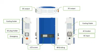 Caricabatteria e-Auto con spina EV GB/T per DC Fast Carica 30 kw 40 kw